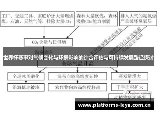 世界杯赛事对气候变化与环境影响的综合评估与可持续发展路径探讨