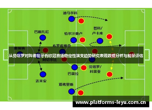 从劳塔罗对阵葡萄牙看欧冠赛场稳定性演变趋势研究表现数据分析与前景评估 从劳塔罗对阵葡萄牙看欧冠赛场稳定性演变趋势研究表现数据分析与前景评估