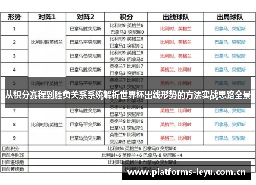 从积分赛程到胜负关系系统解析世界杯出线形势的方法实战思路全景 从积分赛程到胜负关系系统解析世界杯出线形势的方法实战思路全景