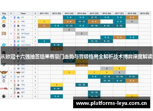 从欧冠十六强抽签结果看豪门走势与晋级格局全解析战术博弈深度解读
